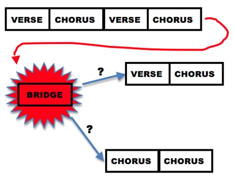 bridge meaning in music