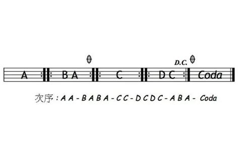 what does da capo mean in music and how it relates to the concept of musical repetition